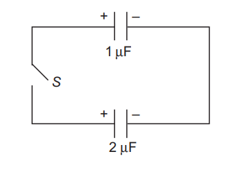 Charging and discharging of capacitors 