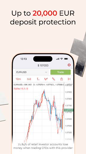 Screenshot Dukascopy EU JForex Trading