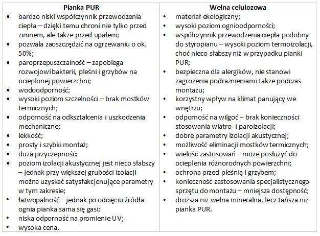 Zalety i wady - porównanie materiałów