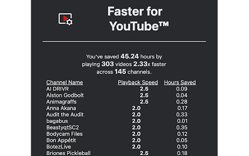 Faster for YouTube™