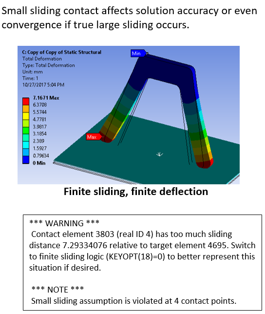 ANSYS | Small-sliding contacts do not appear to slip off the edge of a target segment and do not encounter penetration shock.