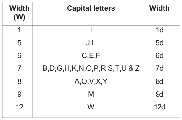 upercase letters