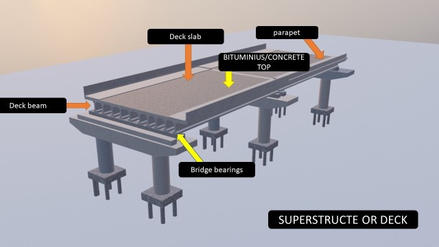 Components of Superstructure of a Bridge