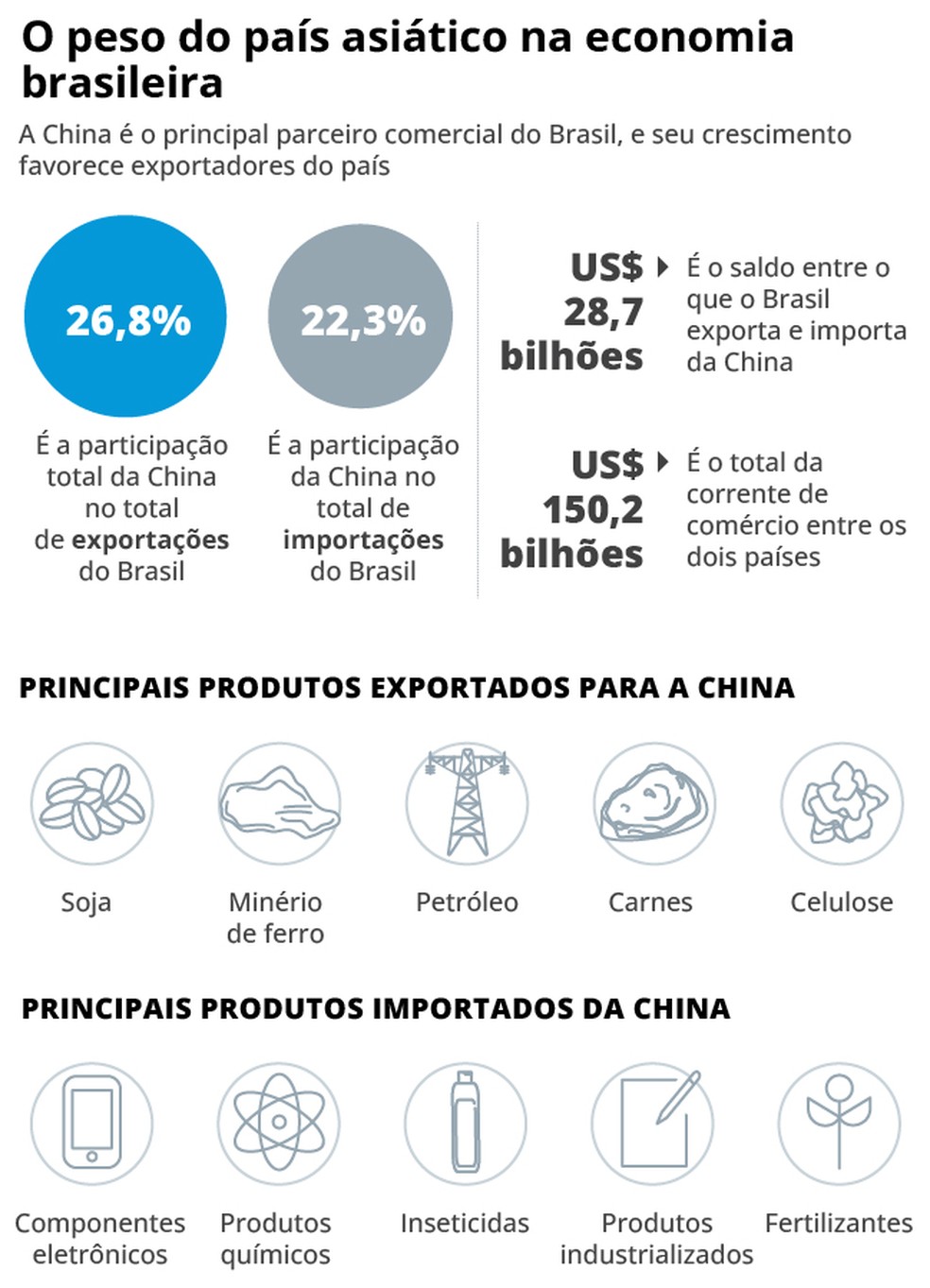 Bom ambiente de negócios é fundamental - ES360