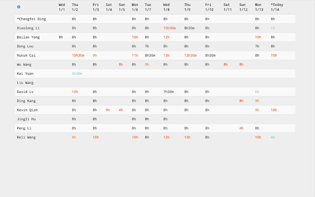 Time sheet for JIRA