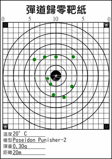 Poseidon Punisher-2