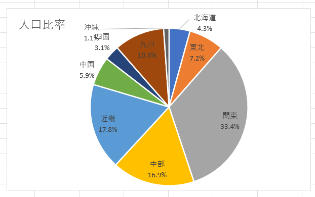 excel 円グラフ パーセント