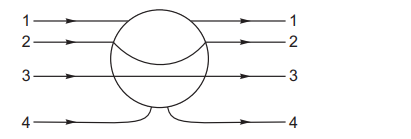 Electric field lines