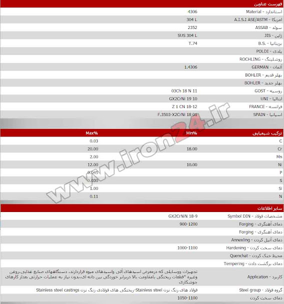 ورق استیل 304L