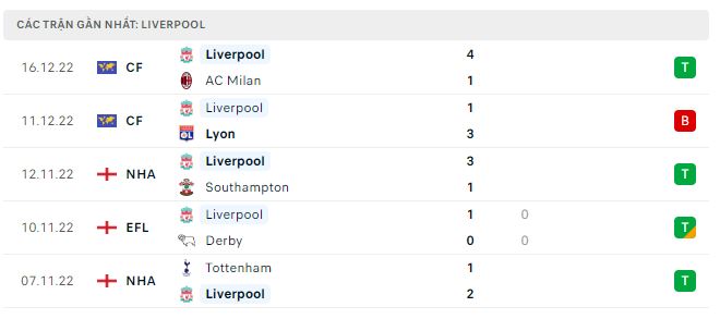 BOG8 NHẬN ĐỊNH SOI KÈO MAN CITY VS LIVERPOOL, 3h00 NGÀY 23/12/2022, CÚP LIÊN ĐOÀN EyKaJCxxVb0x_76qZ3pgoeZB6GvCYkyzws4KOlAtRsO86aue-_NGdEODgxHu-Pynk4d4RFGkCP-sXI55eM1lVssziLk1uBZi7NGifoKs6F9FGHcB55QtG1RTR2NW-ciPZ3f-C8Ar9AXbQ8elZ1w5dUIhMjnCQ5QweXmysE5hnFxUAjpgsEcx4aDLwNNmkg