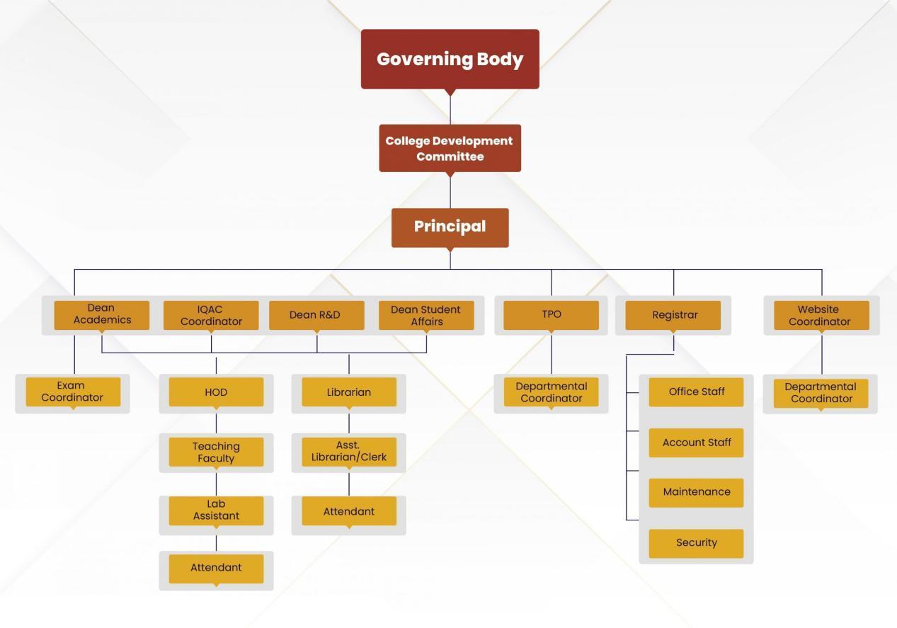 Organisational-Structure-new-format.png-scaled