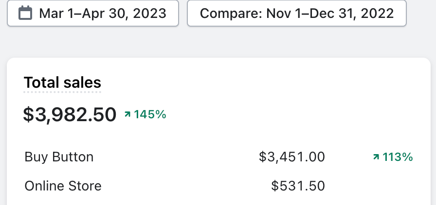 Michelle's Results - 145% increase in sales