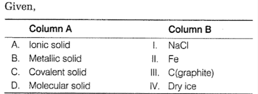 Classification of crystalline solids