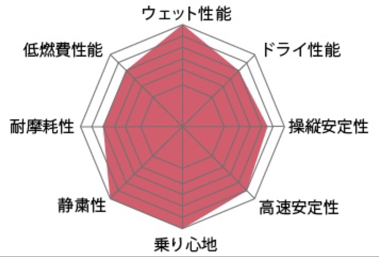 ヴォクシーの低そうで低くない少し低い車・家でもない、外でもない。第３の場所に関するカスタム事例の投稿画像3枚目