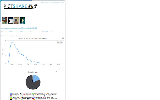 PictShare selfhostable content platform