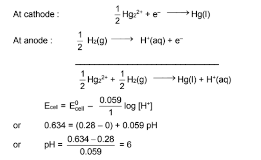 Solution Image