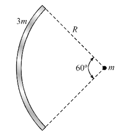 Gravitational force