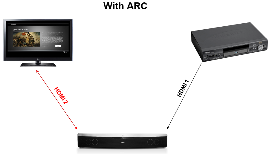 hdmi to sound system