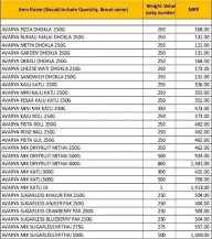 Avarya Flavours Of India menu 2