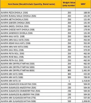 Avarya Flavours Of India menu 