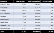 Total deaths, recoveries and active cases by province on April 20 2021.