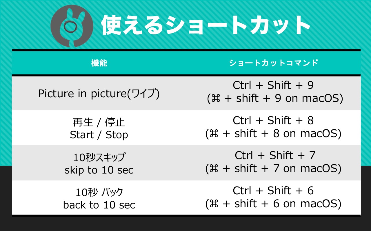 wipeyy - Controllable "picture in picture". Preview image 3