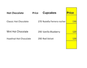 The Funnel Hill Creamery menu 