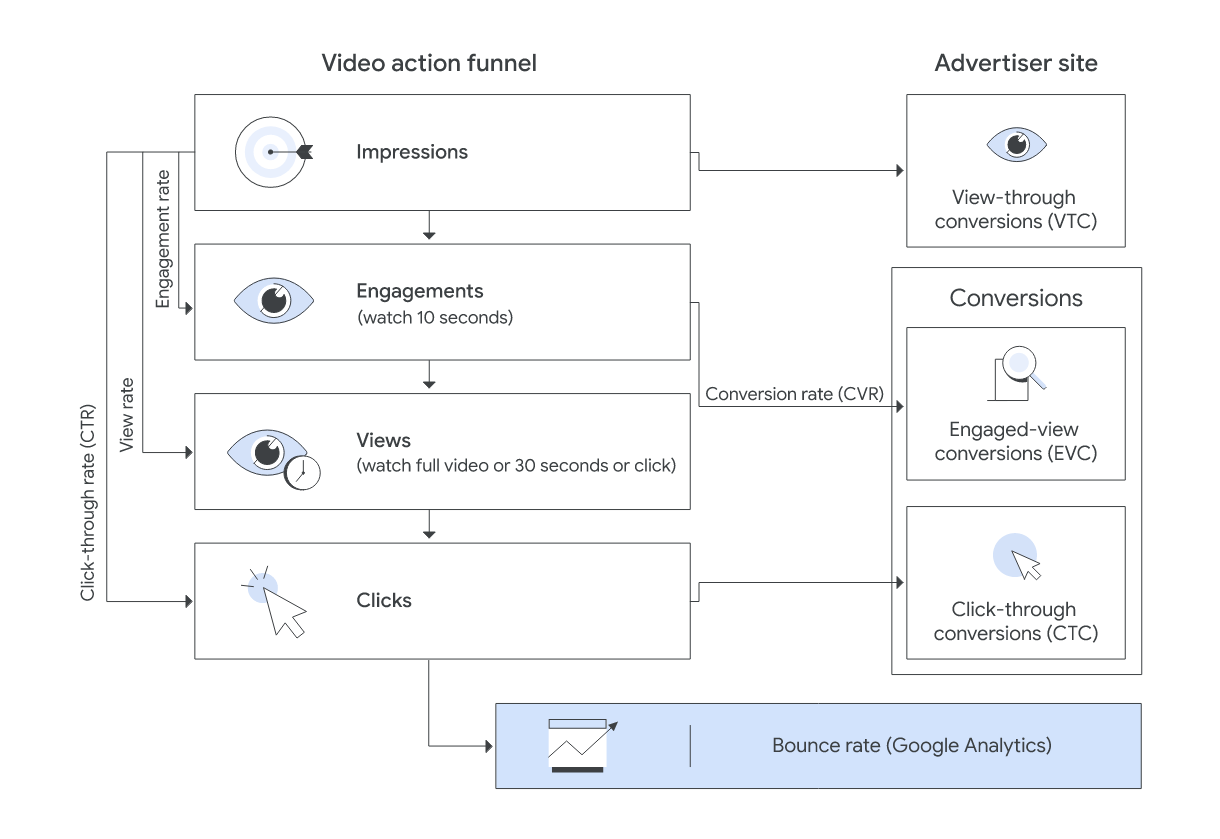 How to Analyze Your Video Analytics to Get The Best Results 26