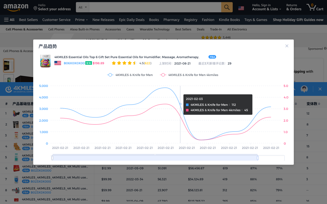 4KMILES市场分析插件 - 更好用的亚马逊市场调研利器 Preview image 2