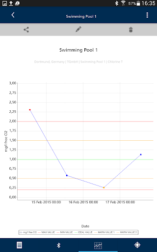 免費下載工具APP|Lovibond® AquaLX® app開箱文|APP開箱王