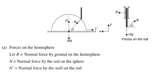 Solution Image