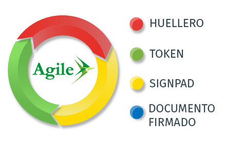 Agile Extension Demo version 2 Preview image 0