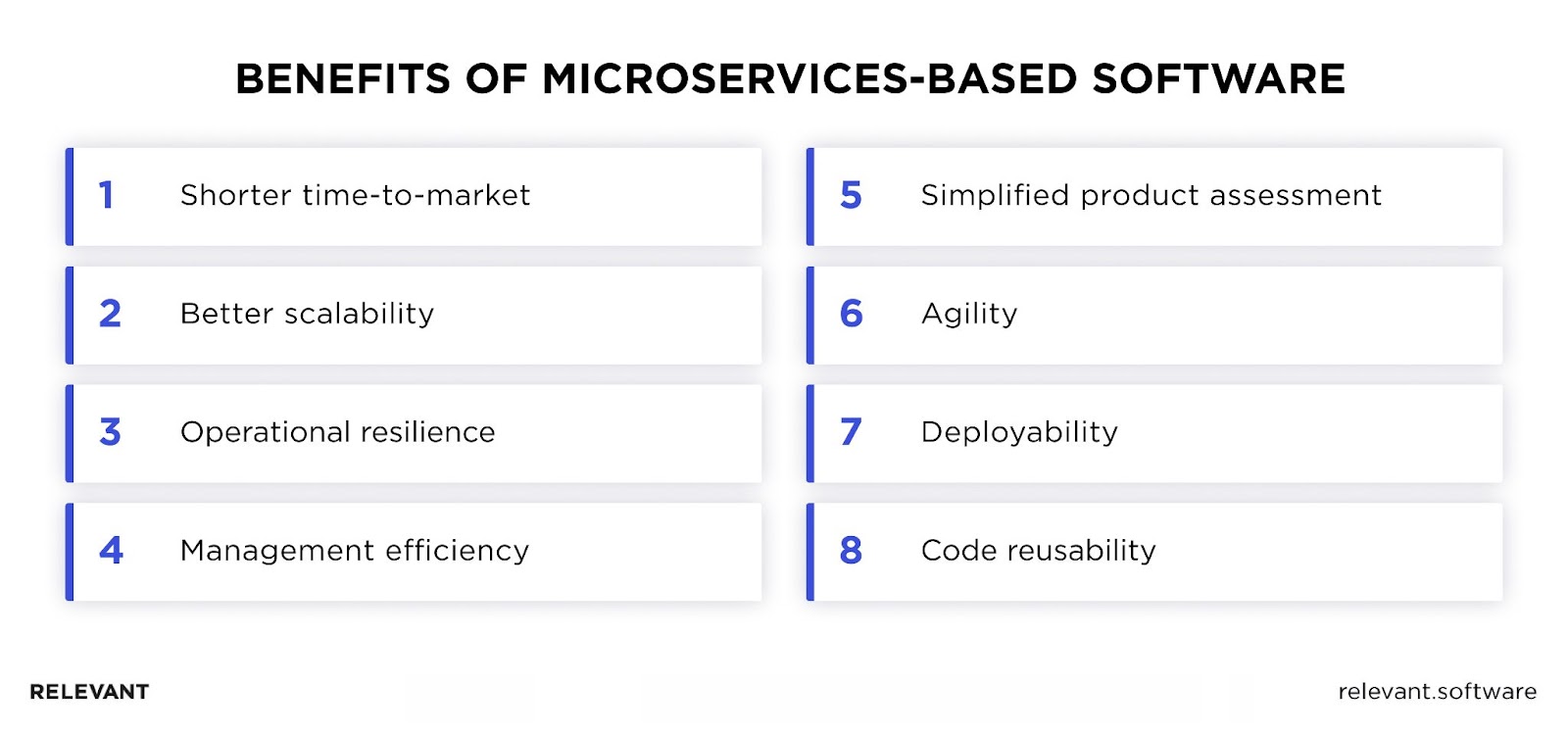 Benefits of Microservices