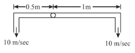 Efflux velocity