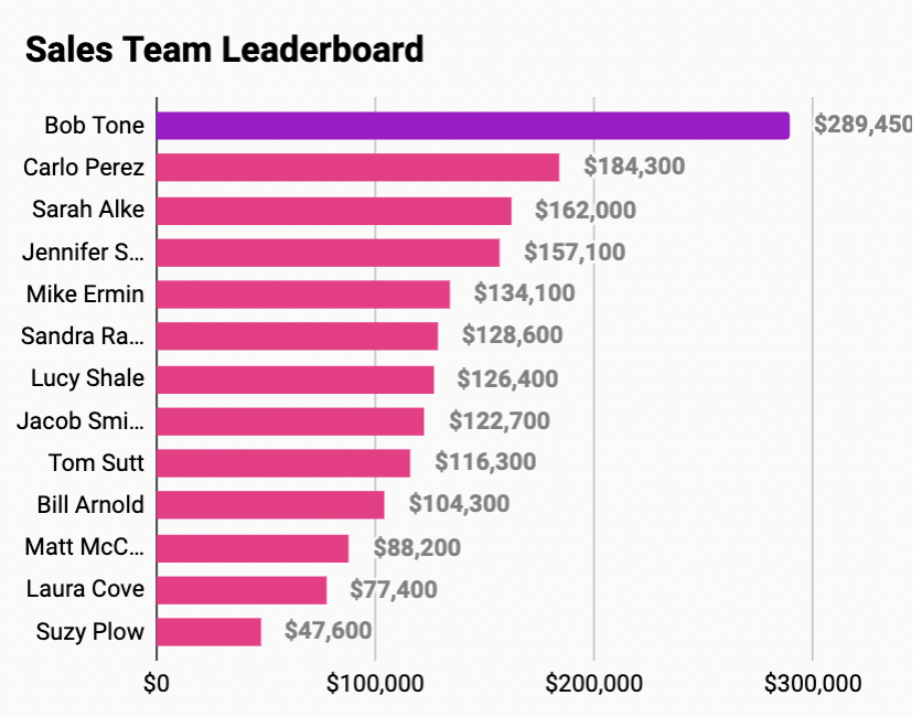 Sales Leaderboard Best Practices (Top 10) 