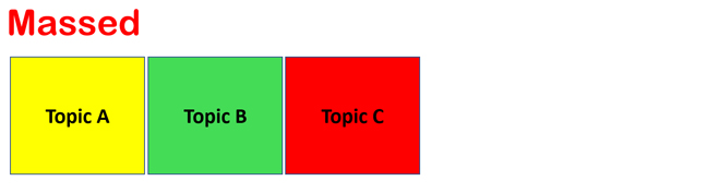 Diagram showing 3 blocks of learning together