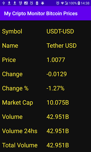 My Cripto Monitor Bitcoin Prices