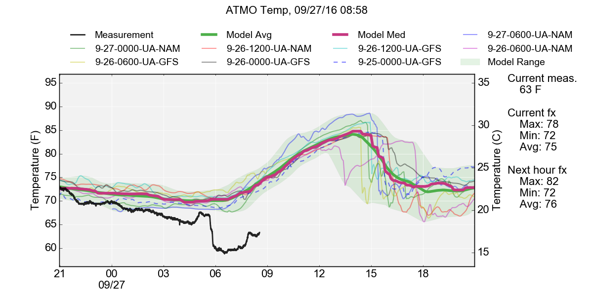 2000-ATMO_Temp.png