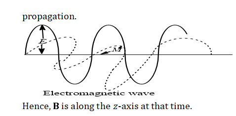 Solution Image