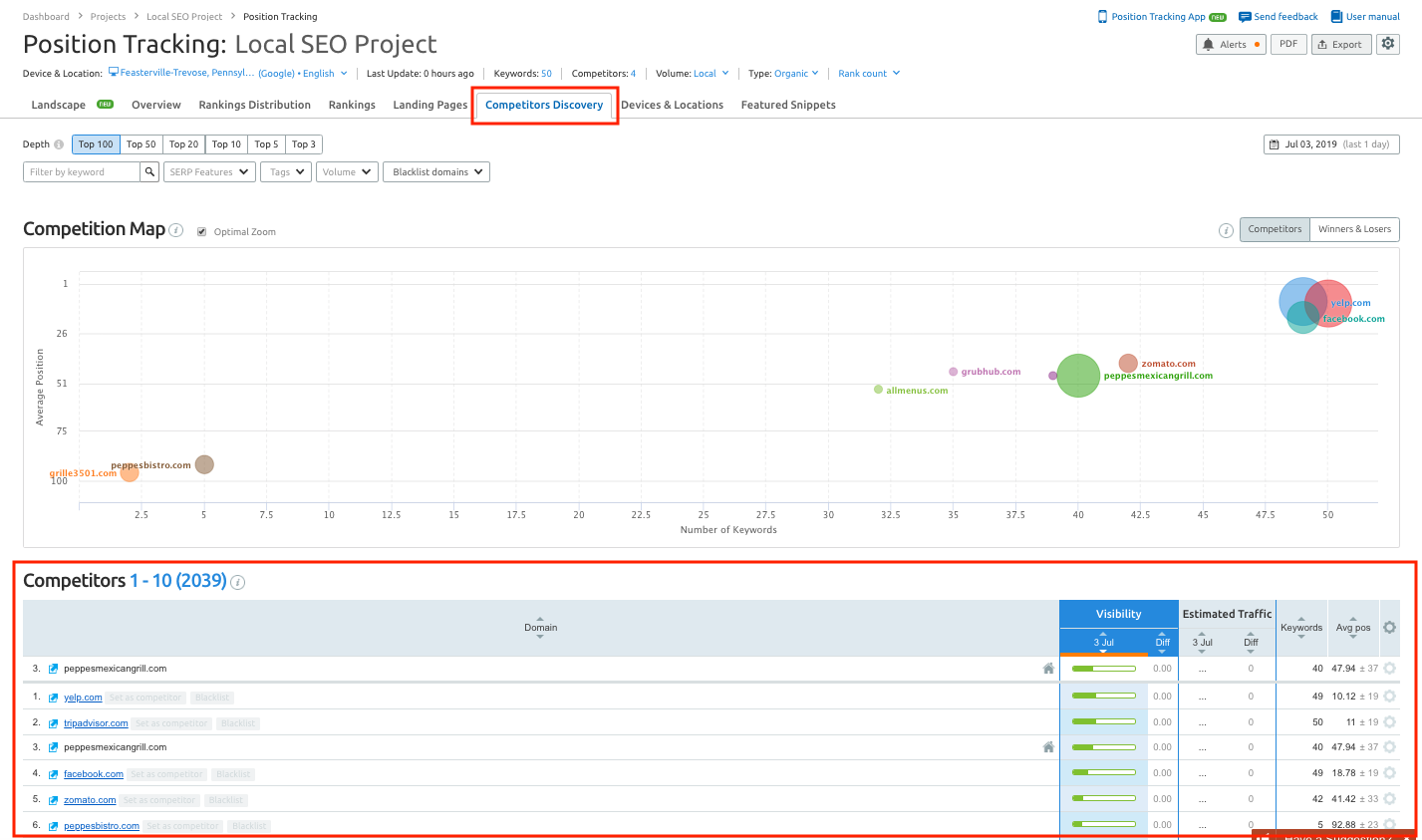 https://semrush-kb.s3.amazonaws.com/uploads/2019/07/09/pt-competitors-disco.png