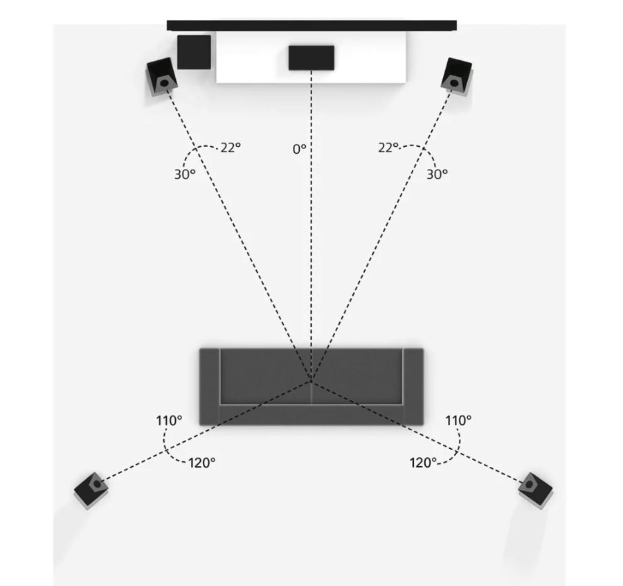 最平價 Dolby Atmos 實體環繞聲霸 飛利浦 TAB8967 Soundbar 開箱實測｜AirPlay 2、Chromecast、EasyLink 設定、5.1.2ch、Philips、環繞音效、5.1 聲道｜科技狗 - Airplay 2, ChromeCast, Dolby, Dolby Atmos, Dolby Audio, Philips, Soundbar, 天空聲道, 杜比全景聲, 杜比音效, 聲霸, 藍牙, 電視喇叭, 電視音響, 飛利浦 - 科技狗 3C DOG