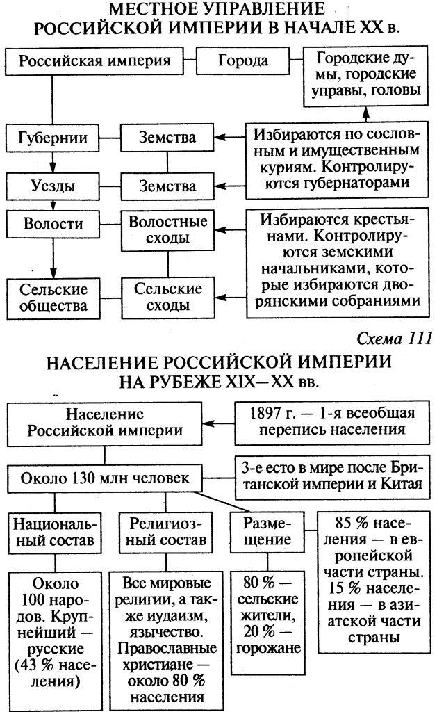 Россия в 19 веке схема