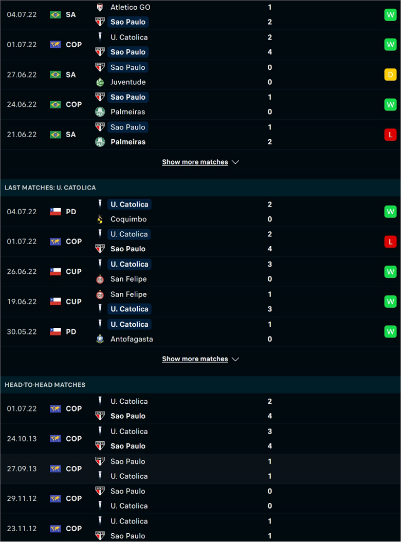 Nhận định, dự đoán Sao Paulo vs Universidad Catolica, 7h30 ngày 8/7: Khó ngược dòng - Ảnh 2