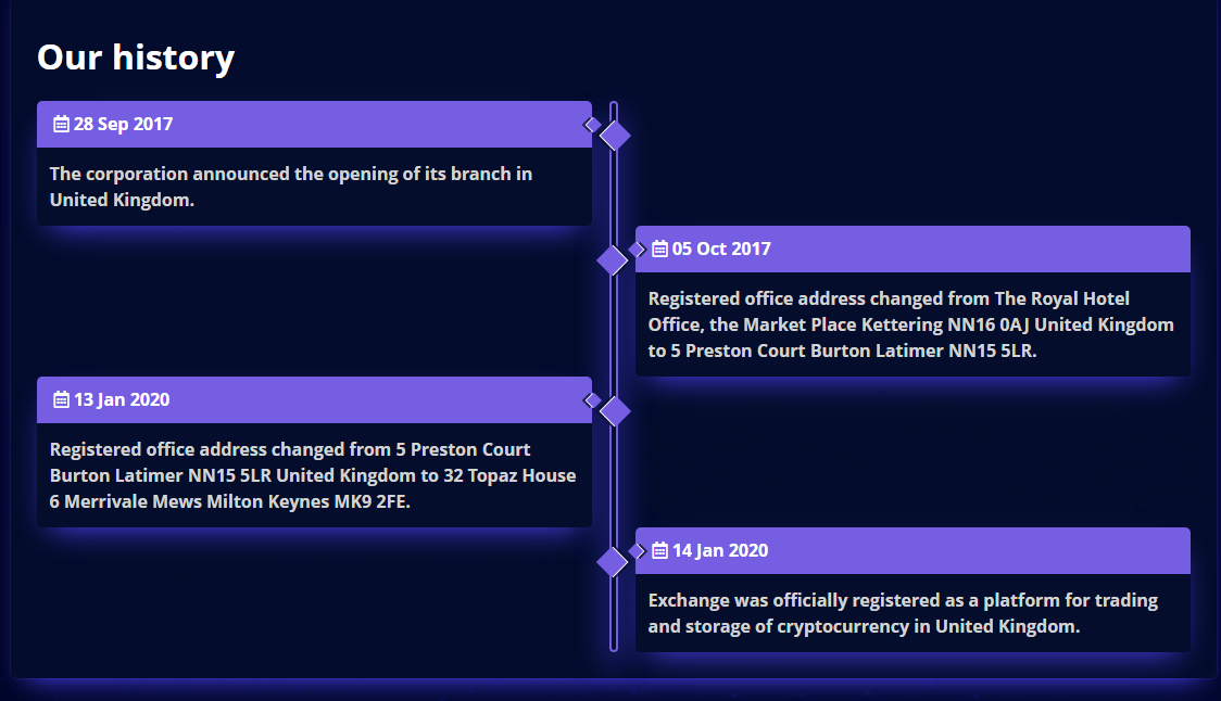 Платформа для торговли цифровыми активами Bkex-Trading: обзор торговых предложений и отзывы инвесторов