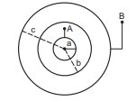 Spherical capacitors