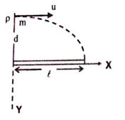 Motion of charge particale in electric field