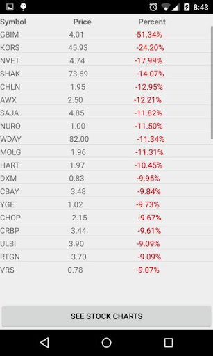 Stock Market