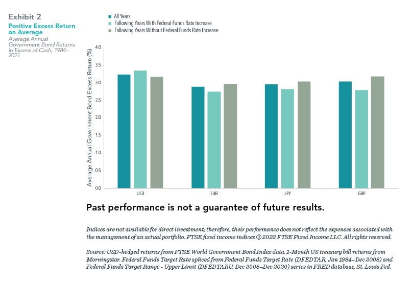 Past performance is not a guarantee of future results