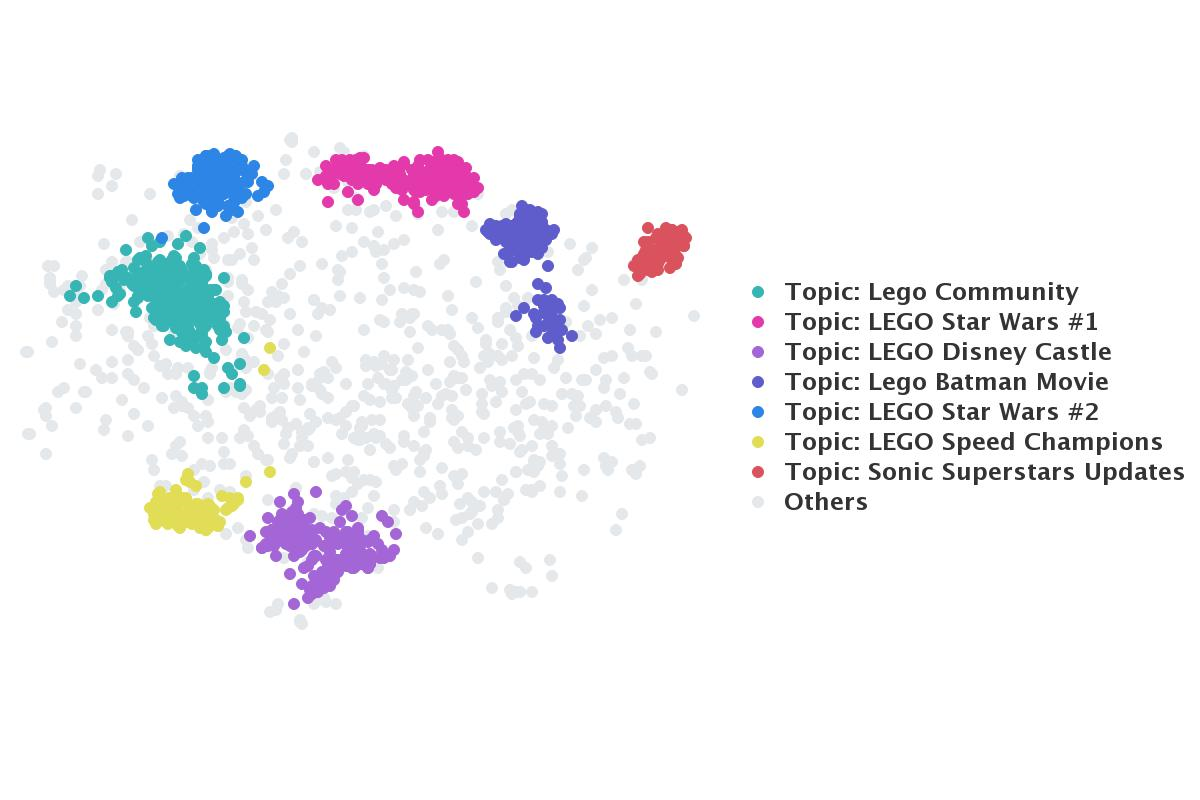 Topic analysis screenshot