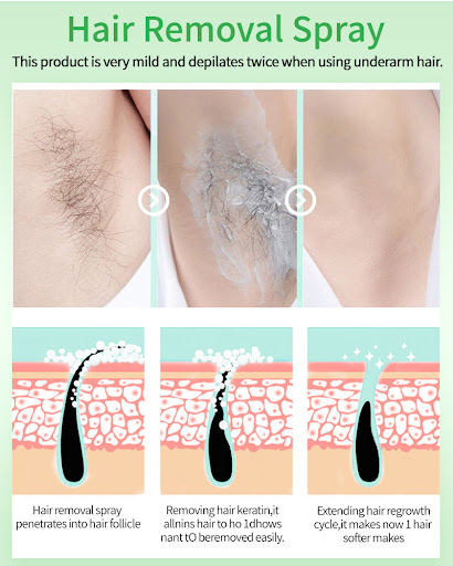 Title 6, Inhibiting Spray Moisturizing Repair Calms, Hyd...